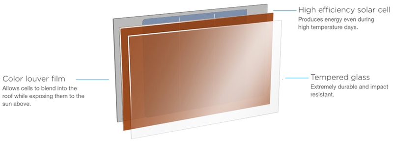 Illustration for article titled Tesla's Electric Domination Moves Forward With Debut of Beautiful Solar Shingles